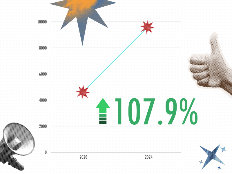 Trends in Bankruptcy