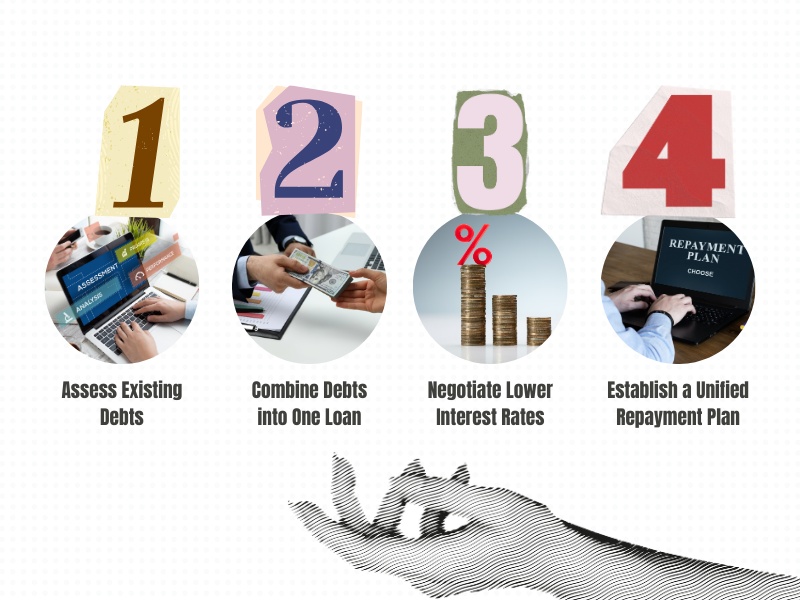 Consolidating multiple business loans
