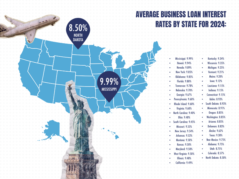 Interest loans by state