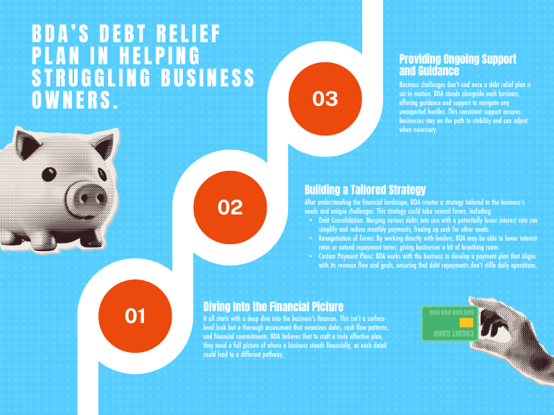 Debt relief plan