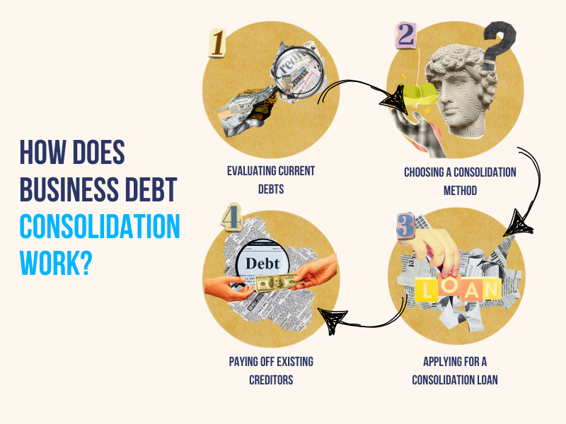 Business debt consolidation process