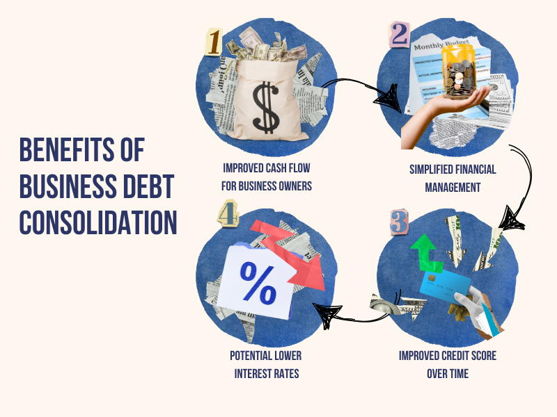 Benefits of business debt consolidation